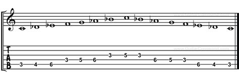 Phrygian Scale Guitar Tab Notation Patterns Play The Phrygian Mode