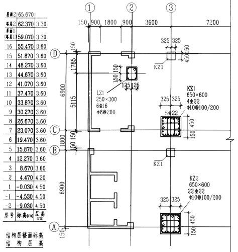 柱平法施工图如何识读