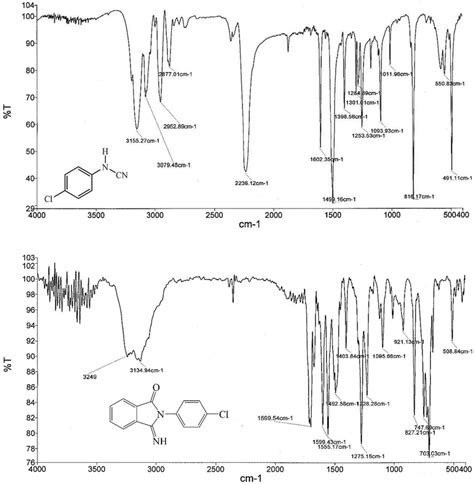 Ft Ir Spectra Of N 4 Chlorophenyl Cyanamide Top And Download