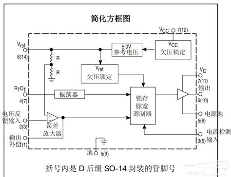 安森美uc3842auc3843a高性能电流模式控制器datasheet 其他元器件 其它规格书 一牛网论坛