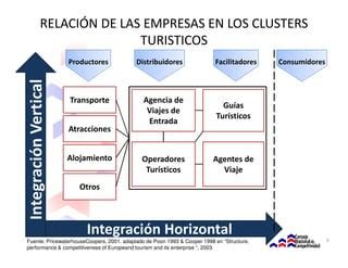 Importancia De Los Cluster Tur Sticos Ppt