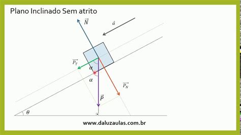 Plano Inclinado Com Atrito