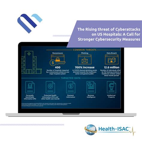 La Crescente Minaccia Di Attacchi Informatici Agli Ospedali