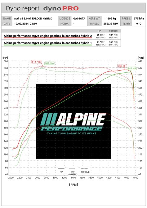 AUDI A4 A5 Q5 3 0 TDI CCWA CCWB CAPA Garrett 776469 Upgrade Turbo