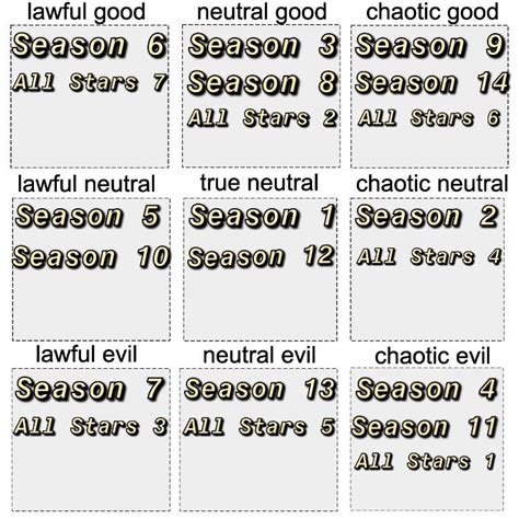 Made An Alignment Chart Of All The Us Seasons How Wrong Am I R