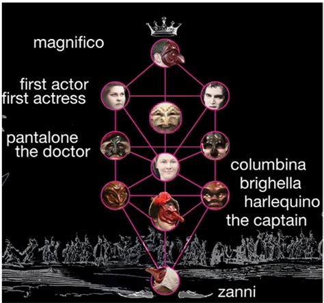 Characters - Year 11 Drama