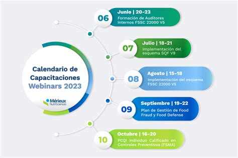 Calendario De Capacitaciones 2023