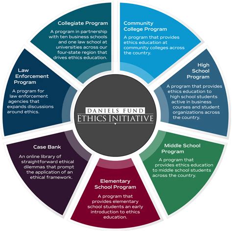 Principle Of Initiative In Management Clipart