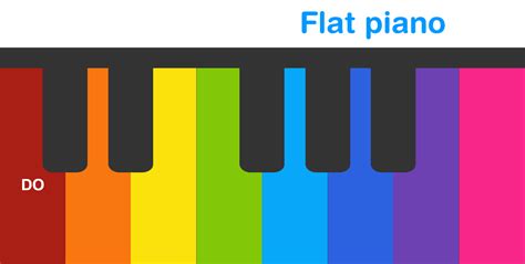 🕹️ Play Flat Piano Game: Free Online Virtual Piano Keyboard Music Simulator with 8 Keys for Kids