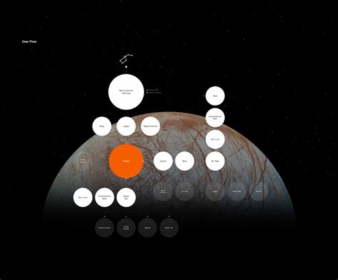Star Walk - UXUI :: Behance