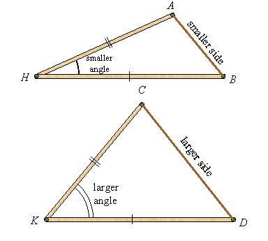 hinge theorem
