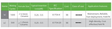 SC Vs LCWhats The Difference News FOCC Fiber Co LTD