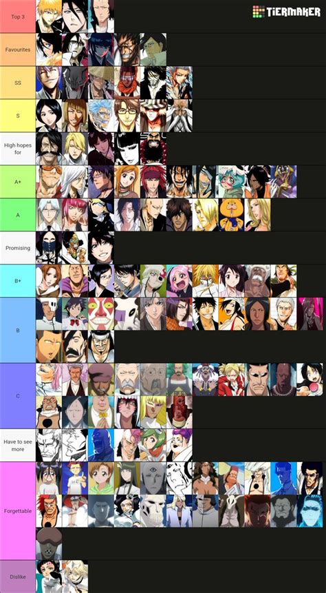 Bleach All Arcs Tier List Fillers Included Tier List Community Hot Sex Picture