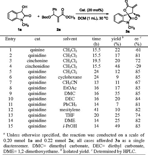 Table From An Organocatalytic Asymmetric Sequential Allylic