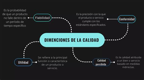 Qué es el Control Estadístico de Procesos pdf