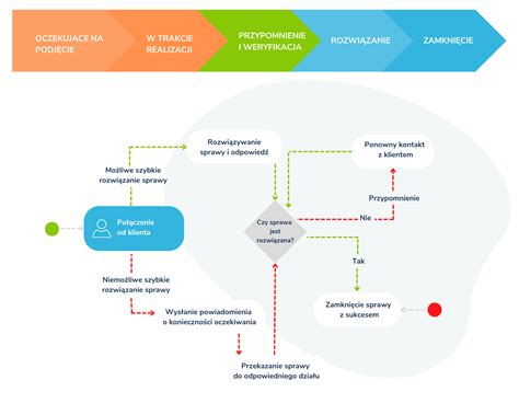 Co to jest modelowanie procesów biznesowych SYSTELL SYSTELL