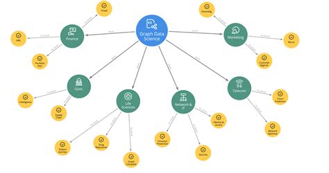 Graph Ml Ai And Analytics Use Cases For Data Science