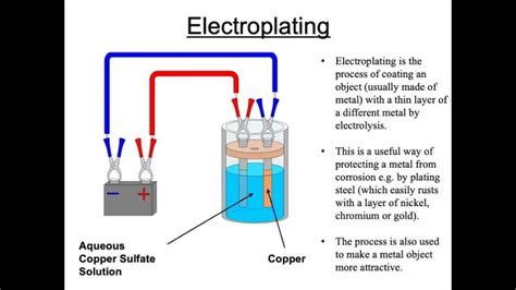 Electroplating Market Unravelling The Future Outlook And Top