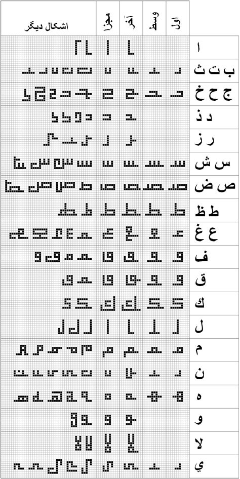 شکل حروف در خط کوفی مربعی – پایگاه علمی سعید سان