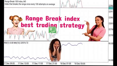 Range Break Index Best Trading Strategy Subcribe Subcribe Forex