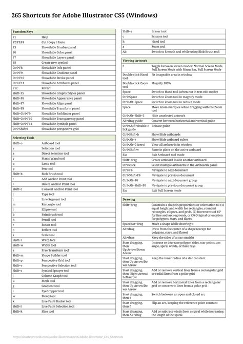 Adobe Illustrator C55 Keyboard Shortcut Pdf