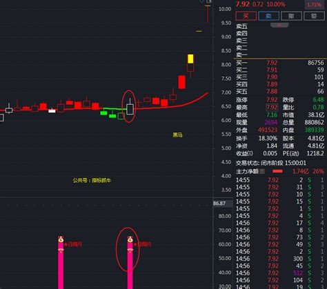 通达信【kdj日周月金叉共振擒牛】主升浪副图指标公式，88胜率擒牛 知乎