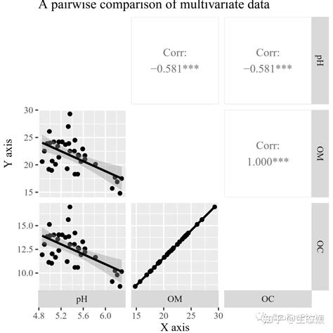 R统计绘图 多变量相关性散点矩阵图 GGally ggpairs 知乎