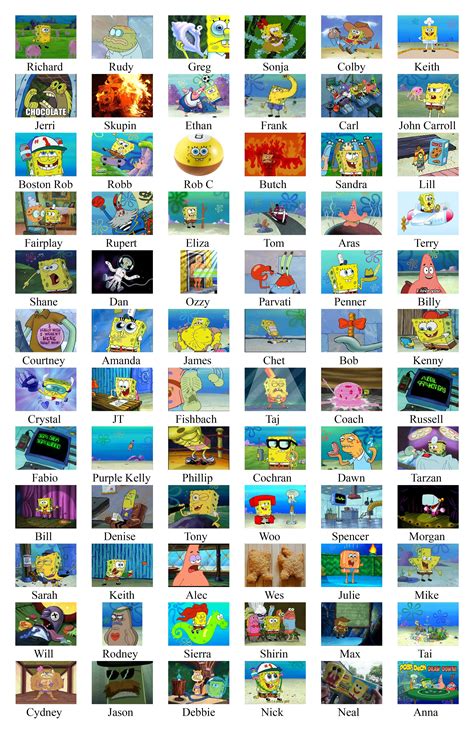 Spongebob Comparison Meme