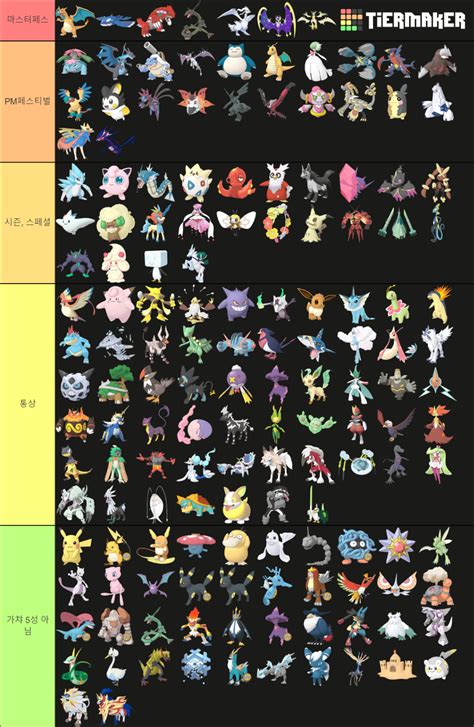 Pokemon Masters Ex Sync Pairs W Grid Tier List Community Rankings