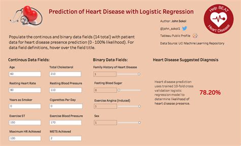 Heart Disease Prediction Using Machine Learning