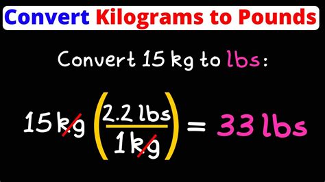 Convert Kg To Lbs Kilograms To Pounds Dimensional Analysis Eat Pi Youtube