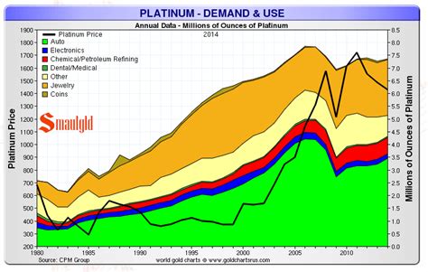 Platinum ETFs Experience Large Outflows | Smaulgld