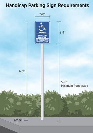 What You Need To Know About Ada Sign Requirements