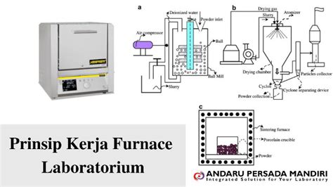 Prinsip Kerja Furnace Laboratorium Yang Perlu Diketahui