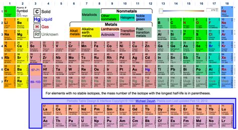 Lets Get Cyclical Four Ways To Visualize Periodicity Rock Content