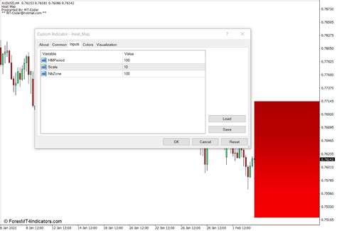 Heat Map Indicator For Mt4 Forex News