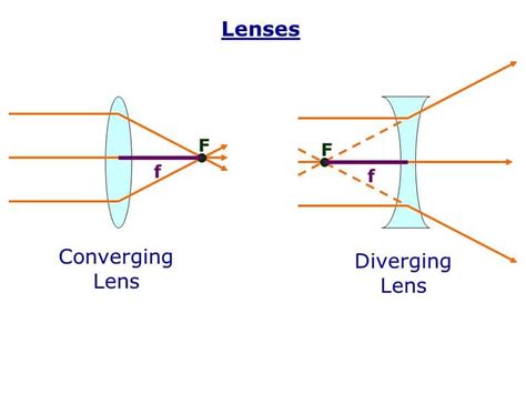 How To Calculate Focal Length An Educational Guide Mirrors And