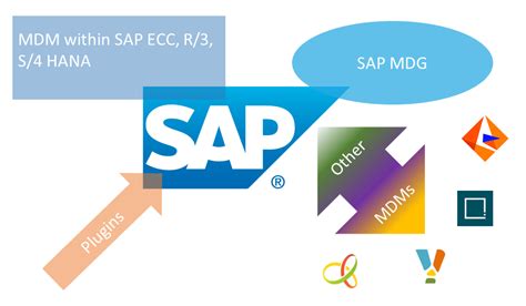 Technology World Informatica Master Data Management Mdm Architecture