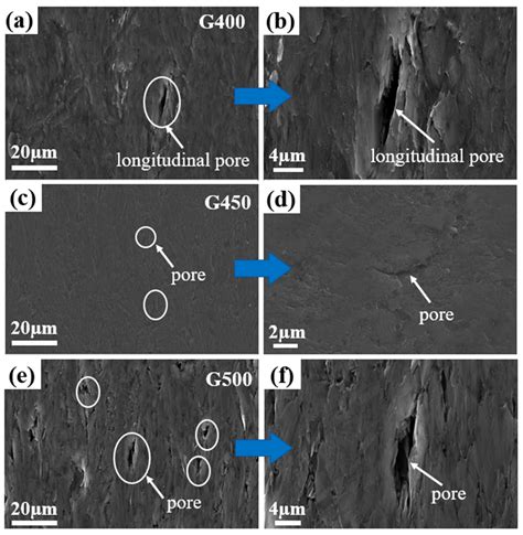 C Free Full Text Diffusion Behavior Of Iodine In The Micro Nano