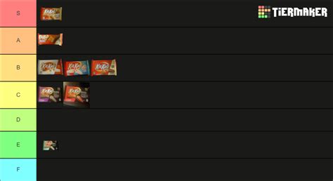 Kitkats Found Only In Stores Tier List Community Rankings Tiermaker