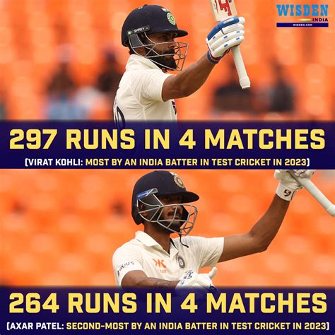 Wisden India On Twitter Matches Runs Average