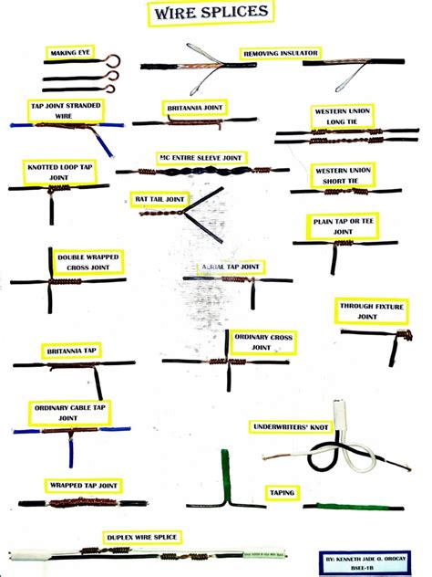 Activity - 2 - Wire Splices | PDF