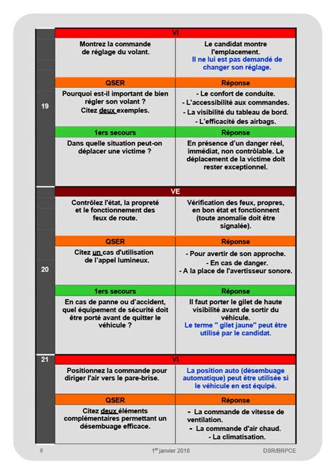 Questions Et V Rifications Auto Cole