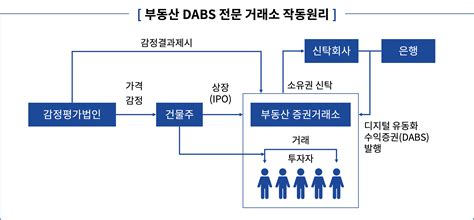 부동산에서의 Nft 업비트 투자자보호센터