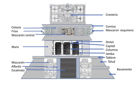 Elementos Arquitect Nicos Touringcoach