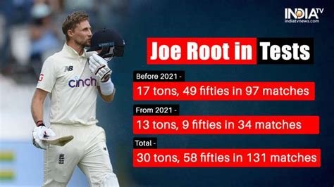 ENG vs AUS Ashes 2023: Joe Root head and shoulders above Virat Kohli in ...