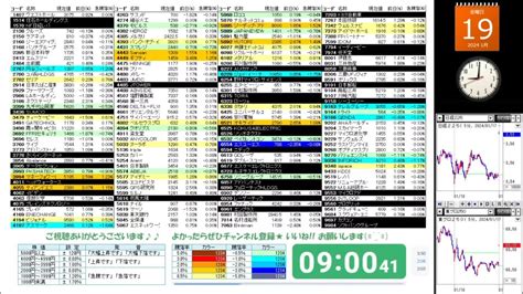 【1192024】株の急騰急落を音声でお知らせ【ny市場｜ダウ4日ぶり反発＋054｜ナスダック3日ぶり反発＋135】 Youtube