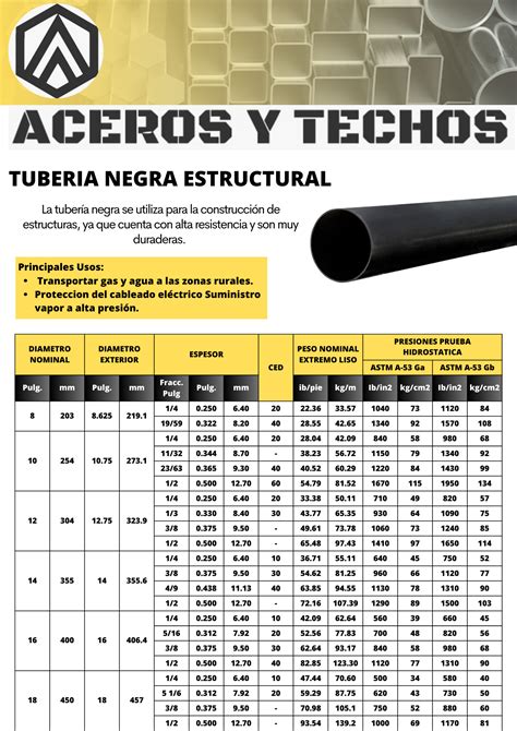 Ficha Tecnica Tuberia Estructural Aceros Y Techos