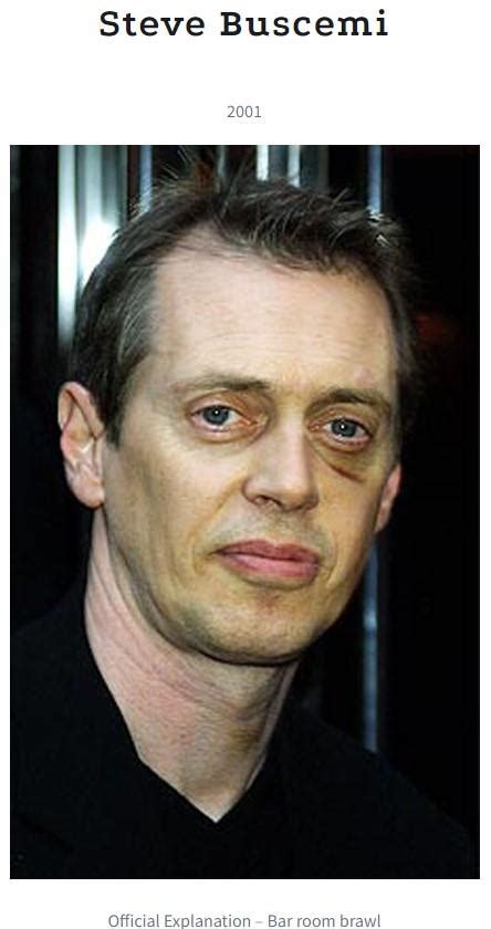 Steve Buscemi Eyes Template