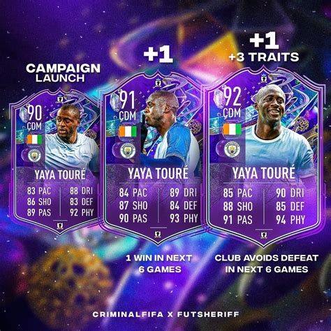 FIFA 23 Fantasy FUT Upgrade Tracker